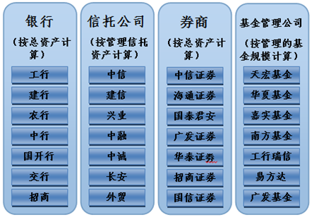 金融